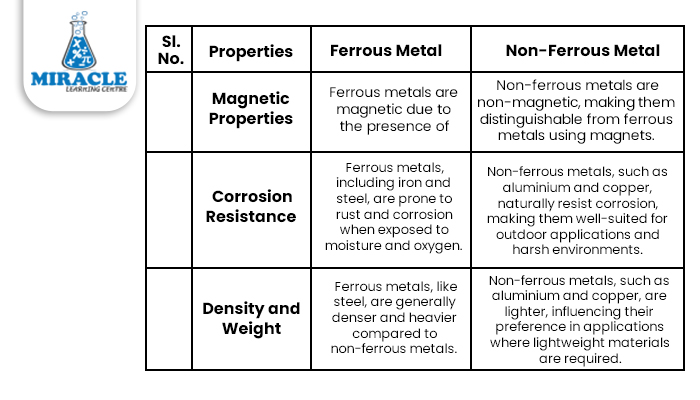 Different between ferrous and non-ferrous metal